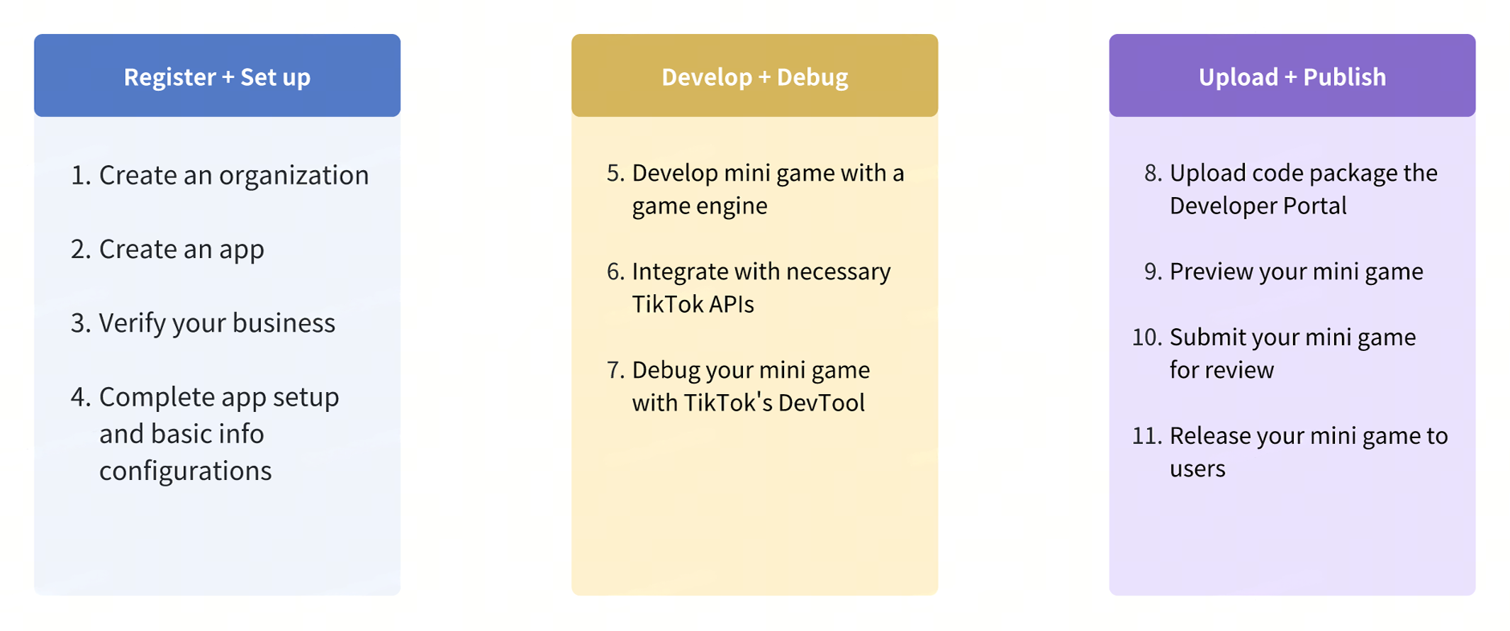 TikTok 小游戏设置与集成流程