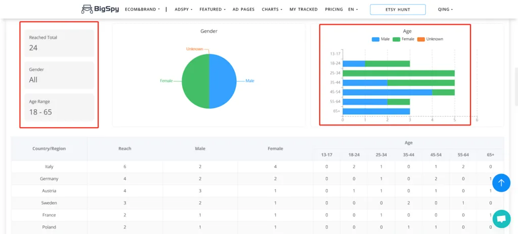 audience positioning analysis