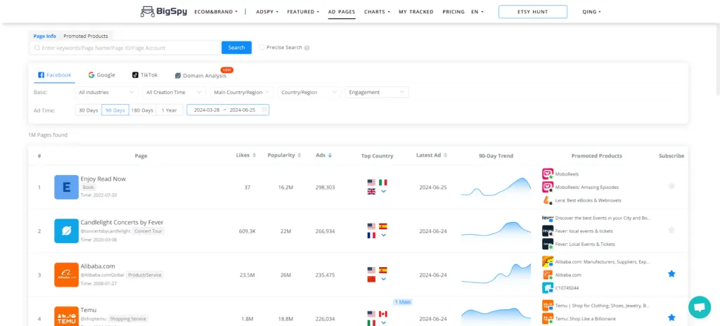 Analyze competitor ad creatives using BigSpy!