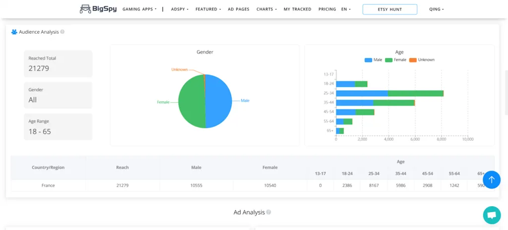 user insights and targeting