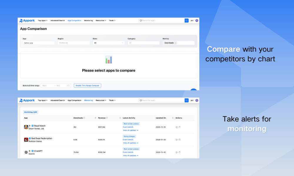 app-comprasion-an-monitoring