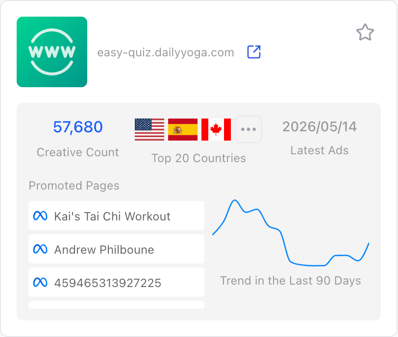 BigSpy 域名分析的域名结果卡片