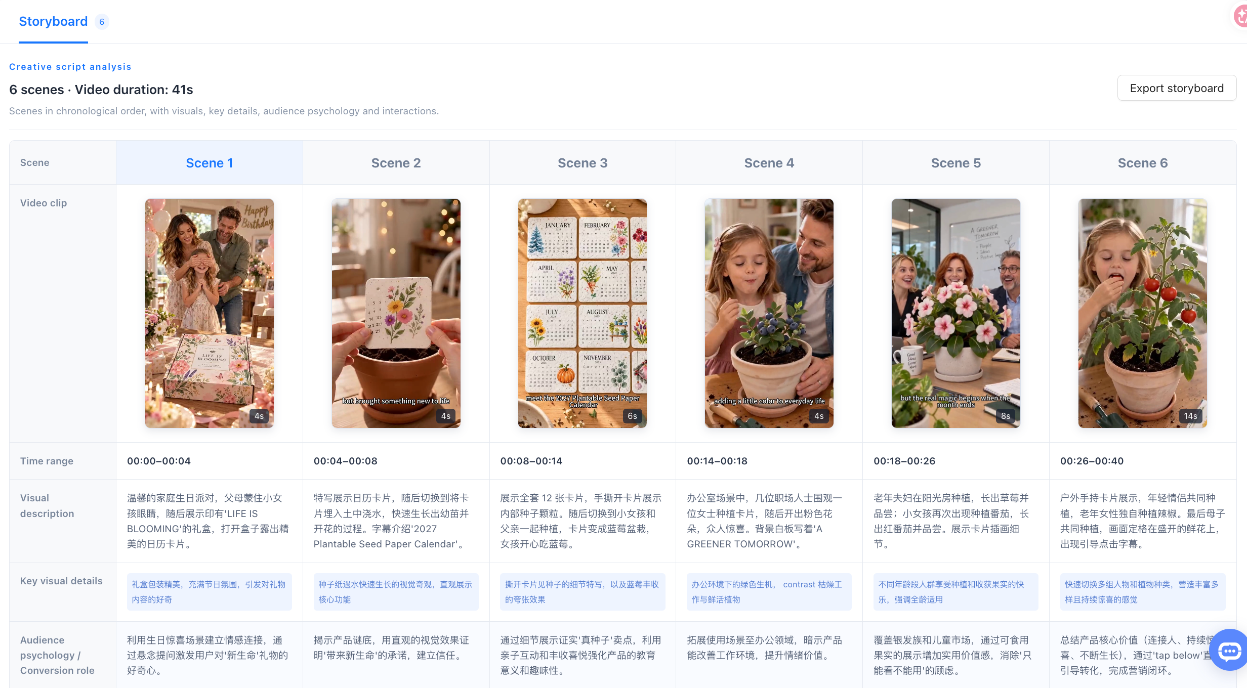 Storyboard analysis and the Export storyboard button