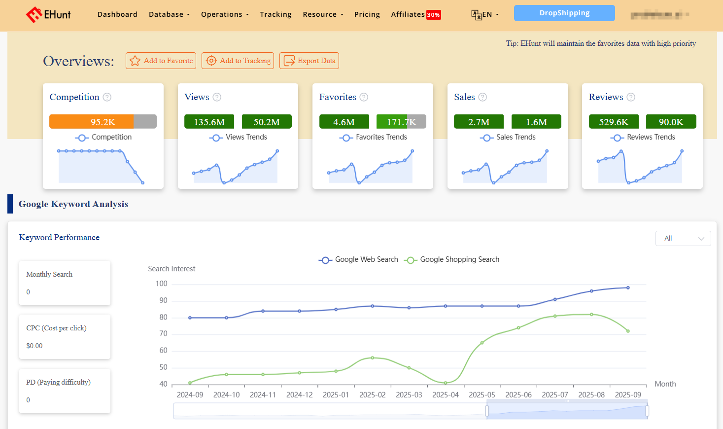 SalesDoe alternative for keyword analysis