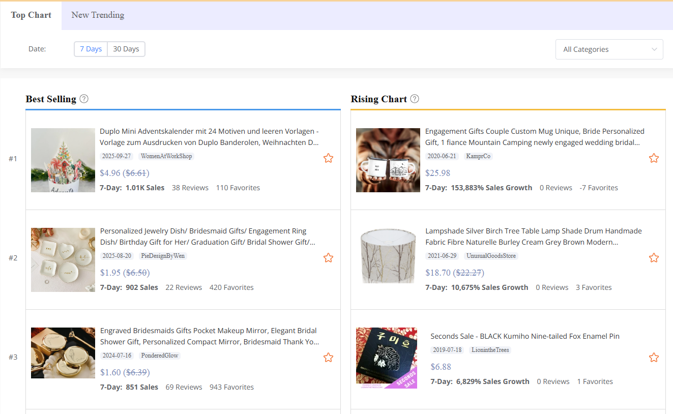 SalesDoe alternative for product research