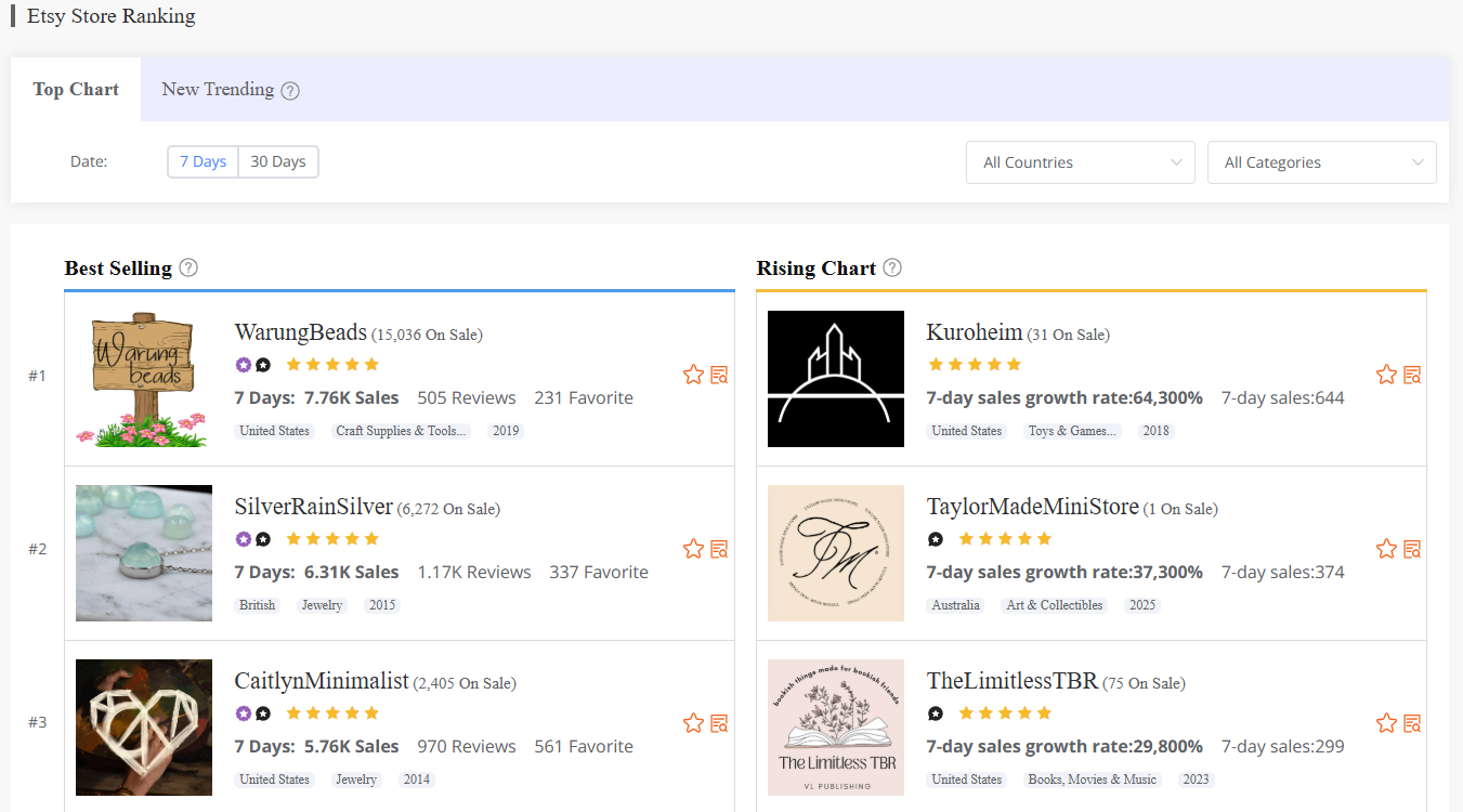 SalesDoe alternative for shop research