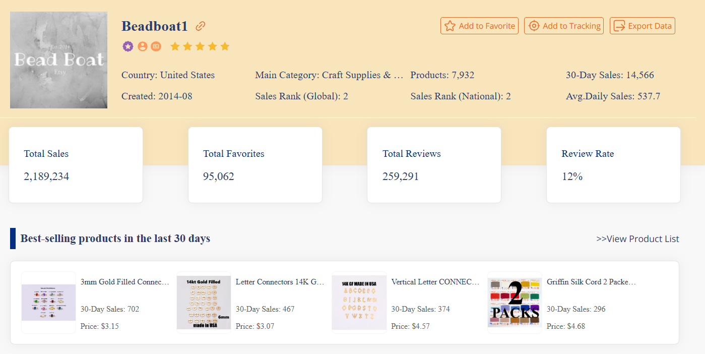  Sharp Competitor Analysis