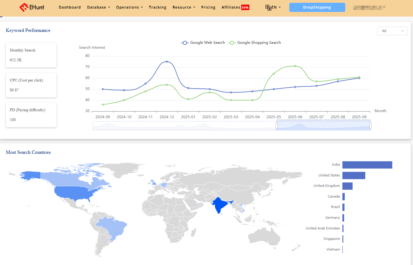 alura alternative for keyword analysis