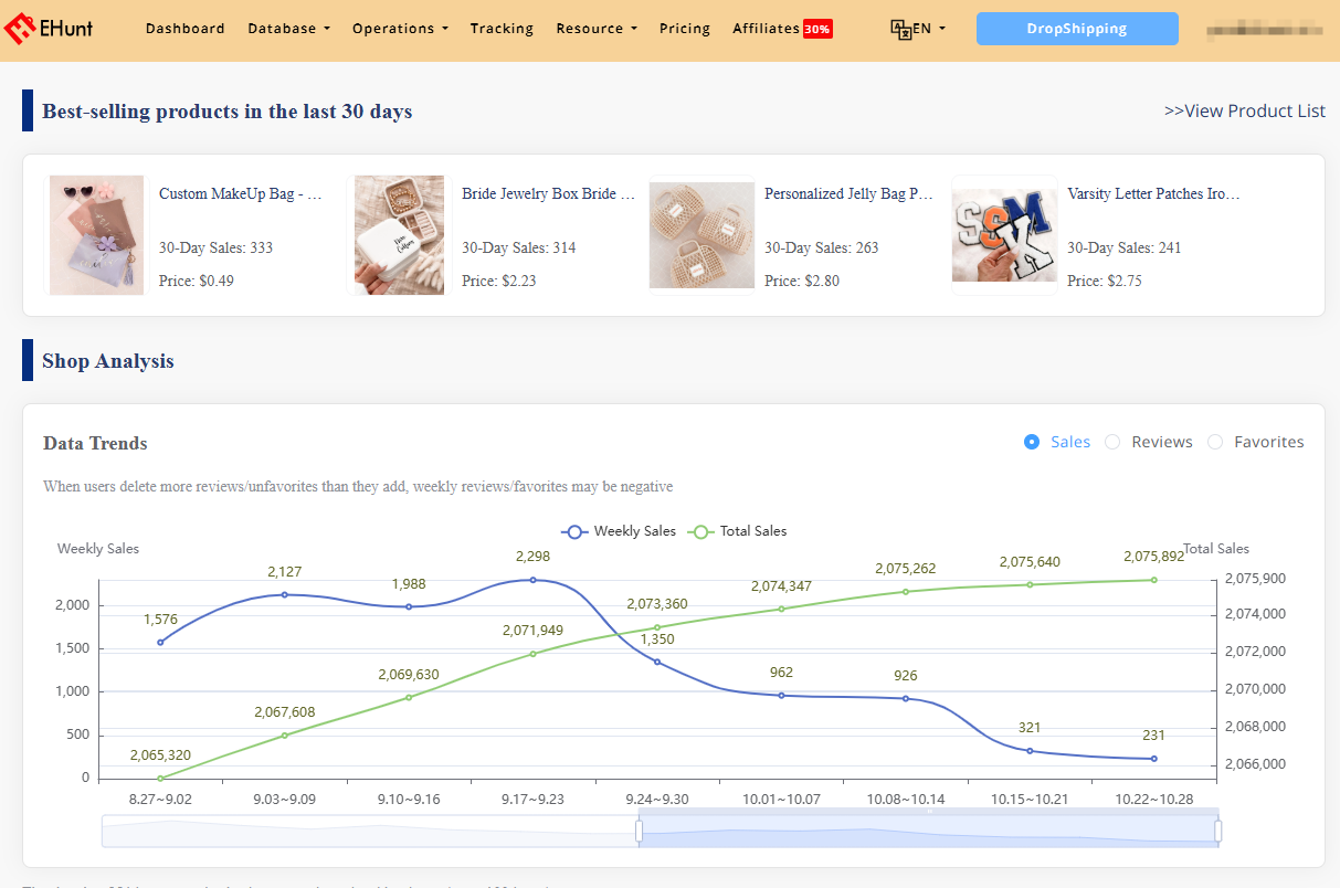 alura alternative for shop and ads analysis