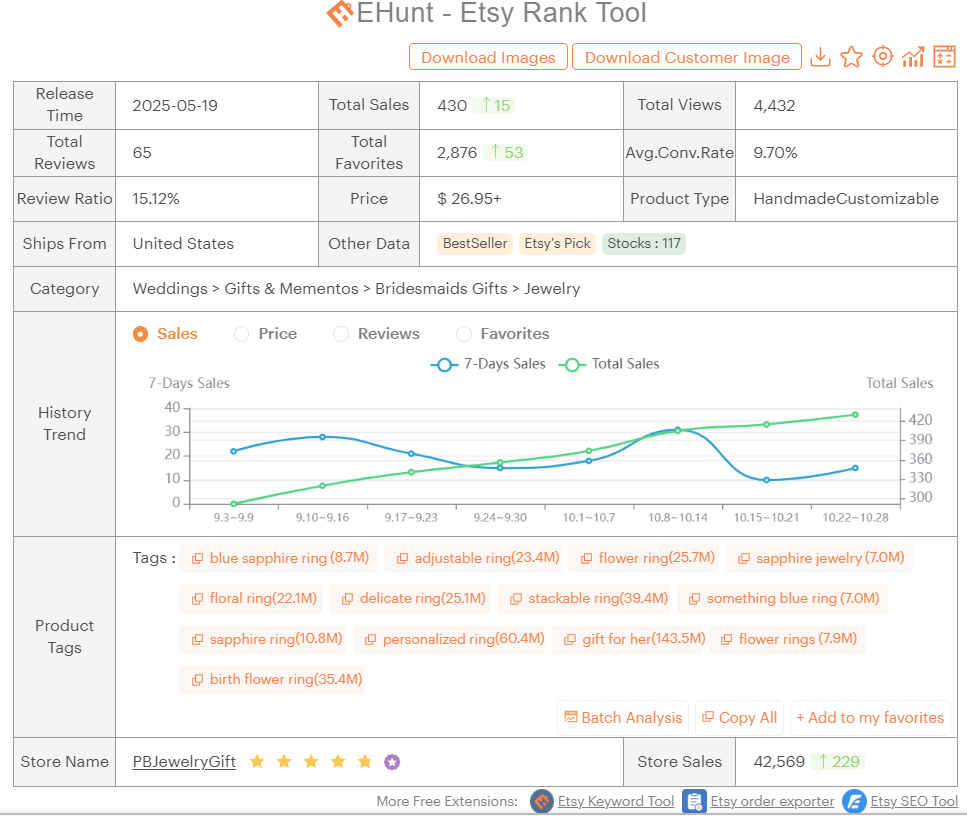 everbee alternative for chrome extension.png