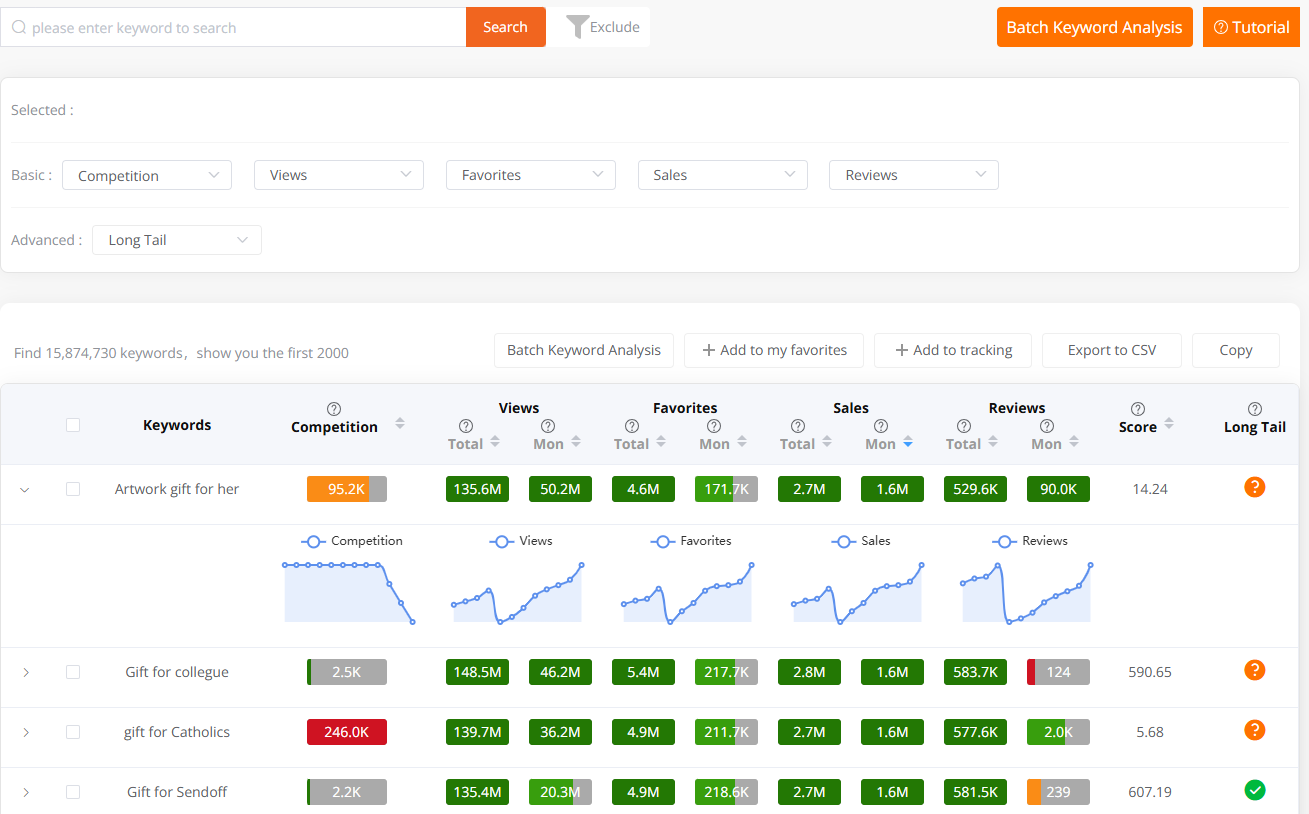  everbee alternative for keyword analysis
