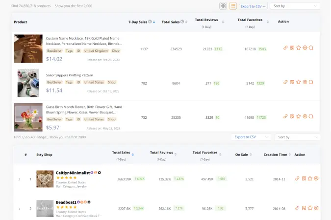 Comprehensive E-commerce Data Coverage