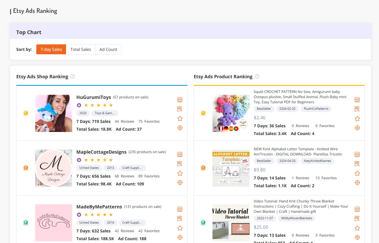 Ad Rankings to Spot Winning Etsy Products Faster
