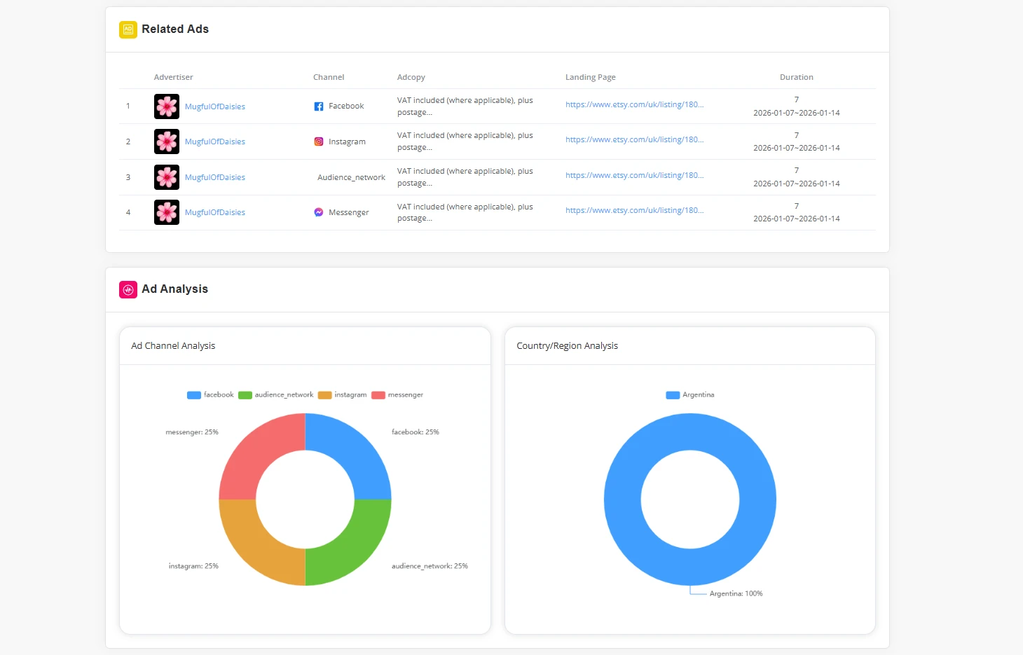 Optimize Ads with Audience and Timing Data