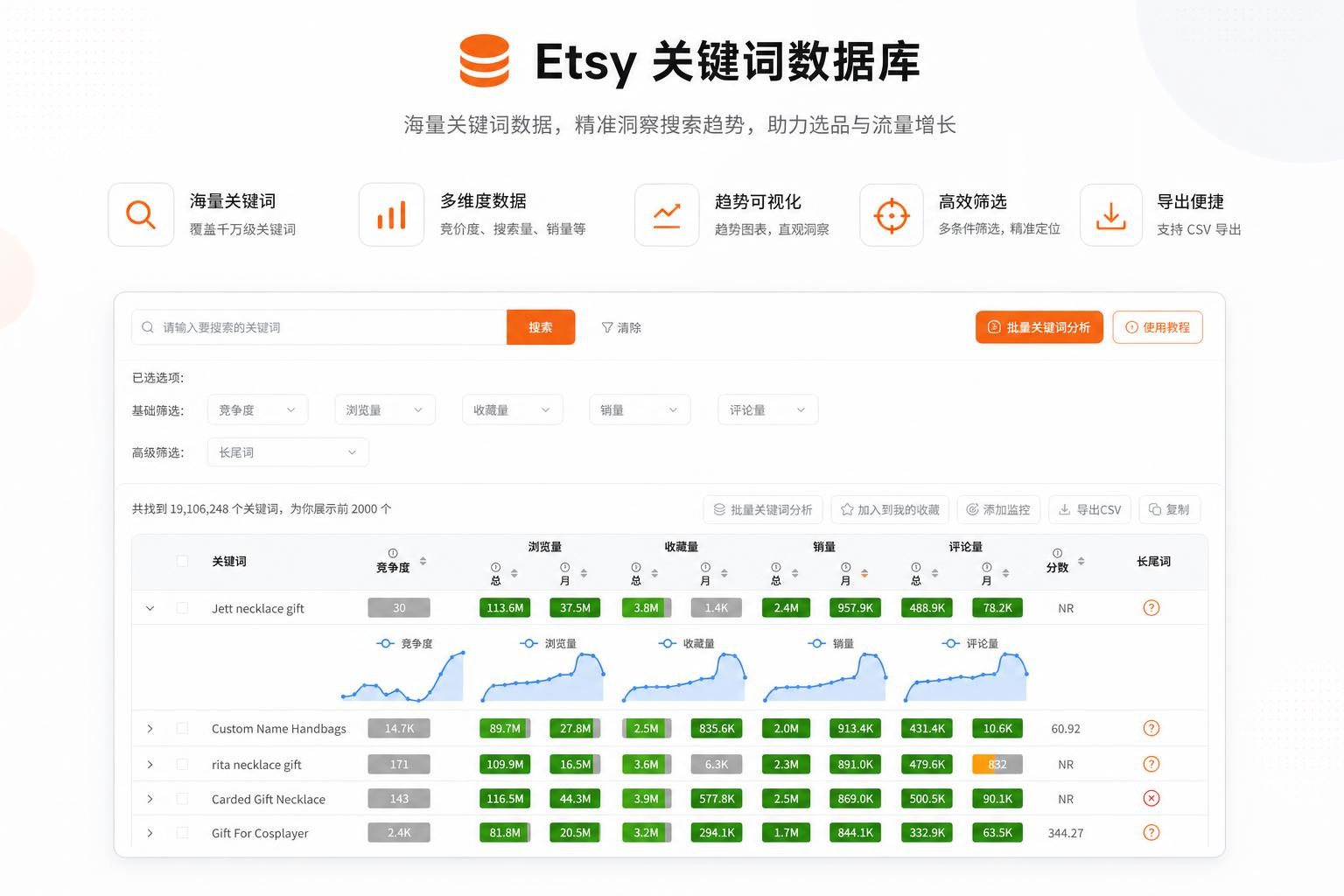 快速找到 Etsy 热门搜索关键词