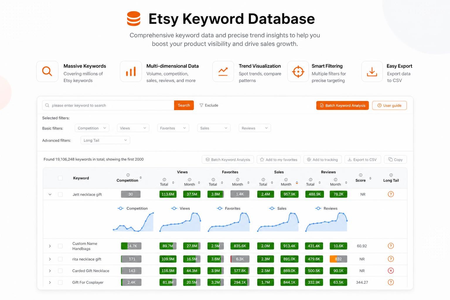 Die meistgesuchten Etsy-Keywords schneller finden
