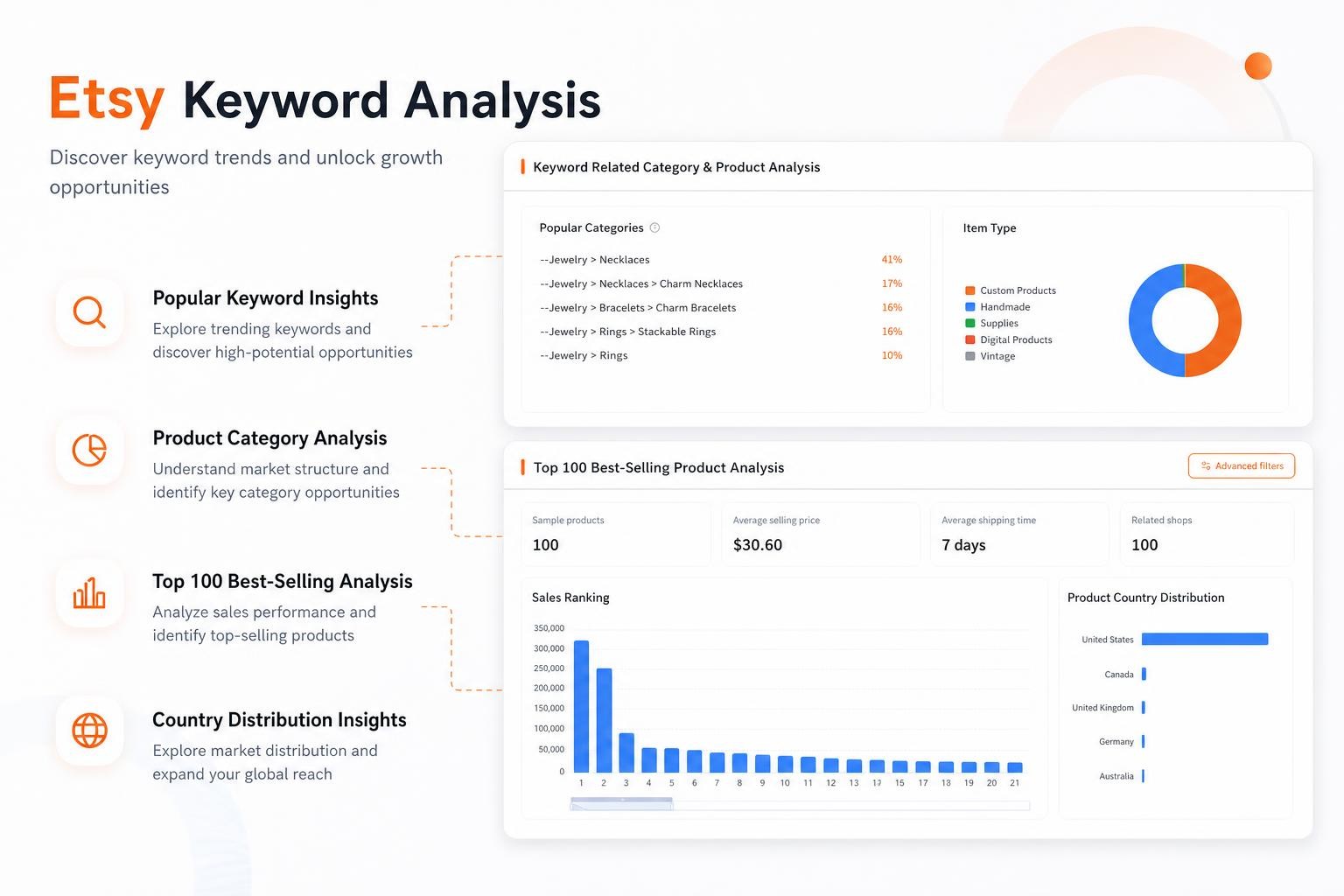 Keyword-Potenzial mit Etsy- und Google-Daten analysieren