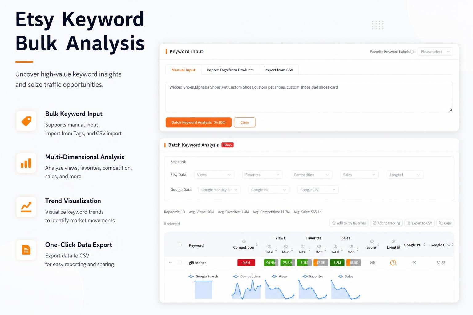 Keywords gesammelt analysieren und schneller wachsen