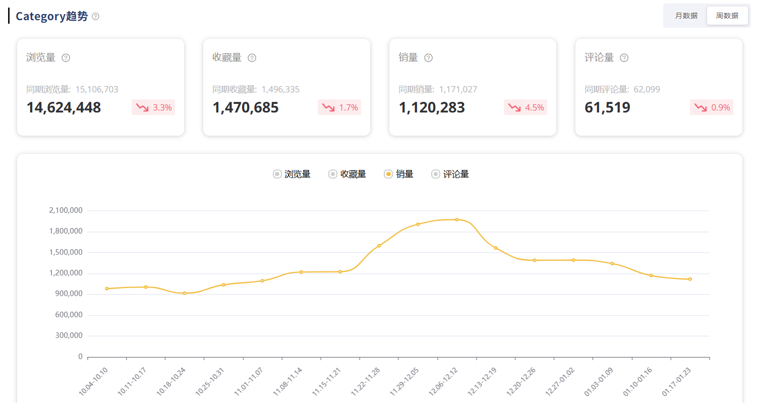 Etsy 利基查找器