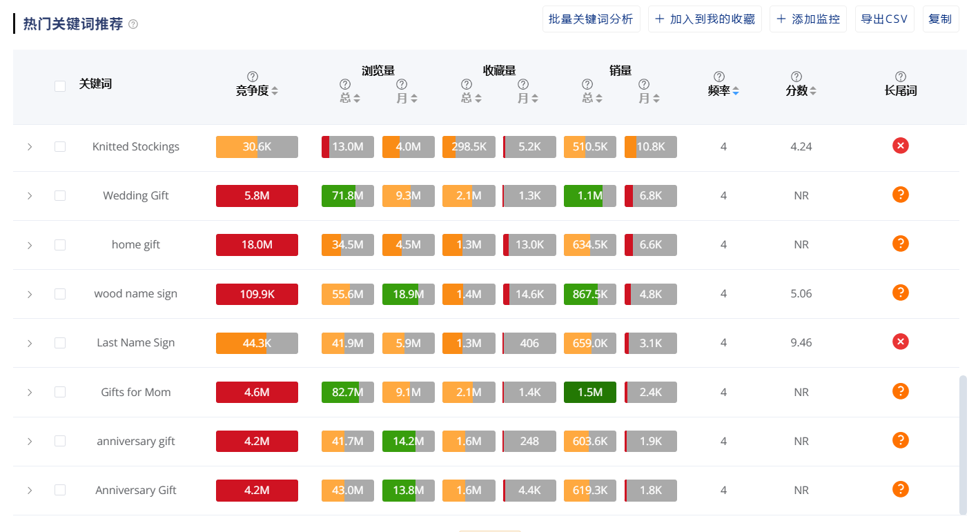 Step 3: Find Opportunities