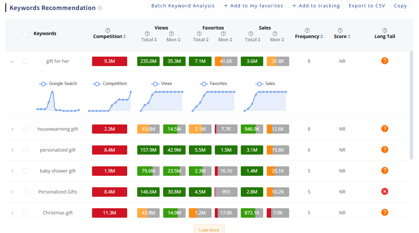 Step 3: Find Opportunities