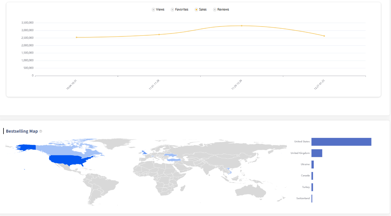 Get Started with the Etsy Market Research