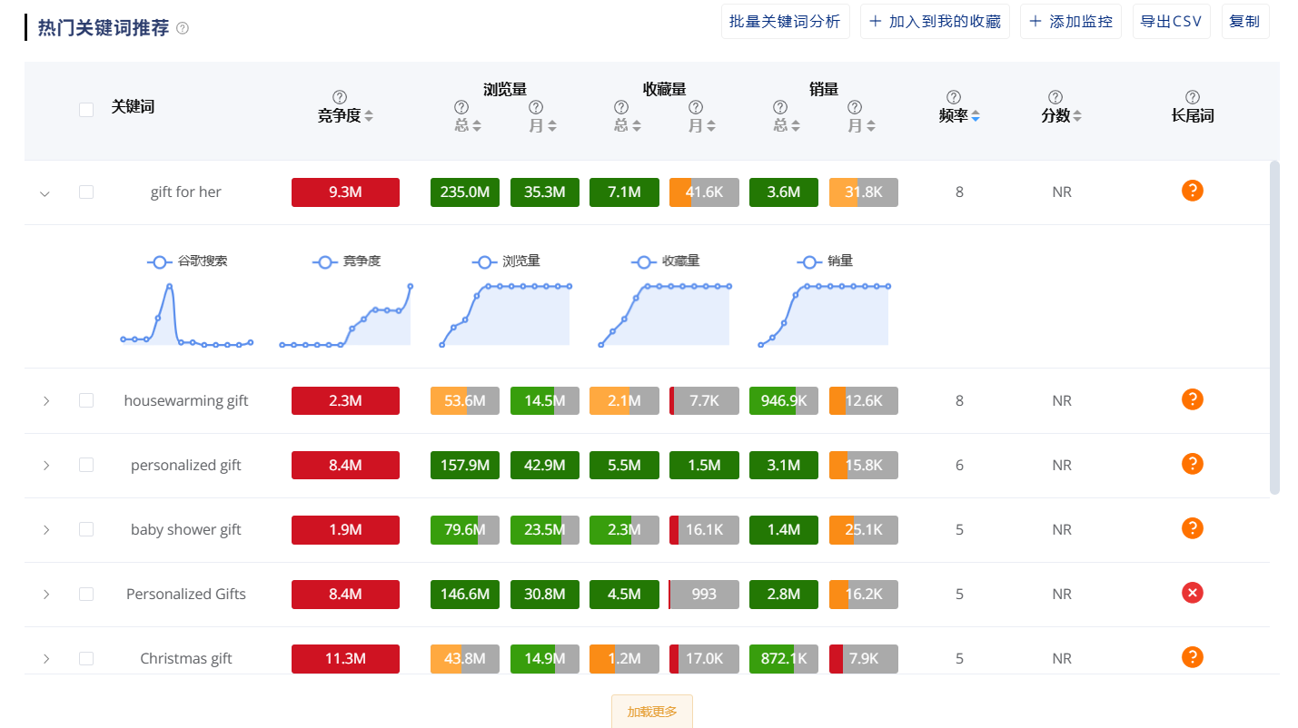 Expand into High-Potential Niches