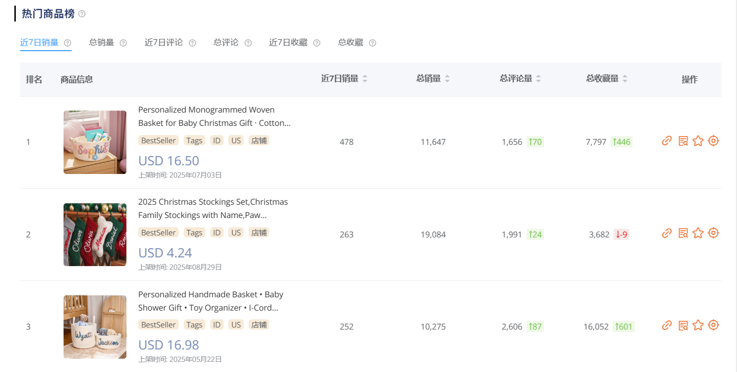 Optimize Product and Keyword Strategy
