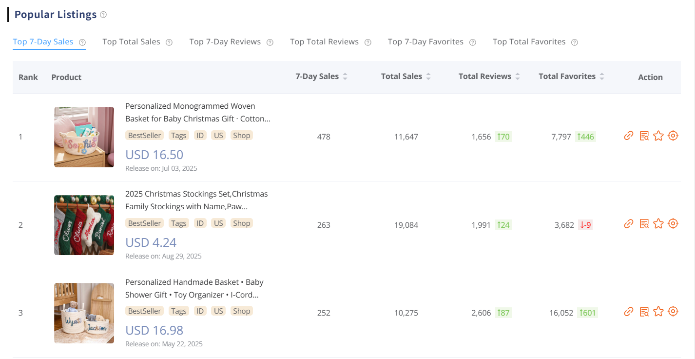 Optimize Product and Keyword Strategy