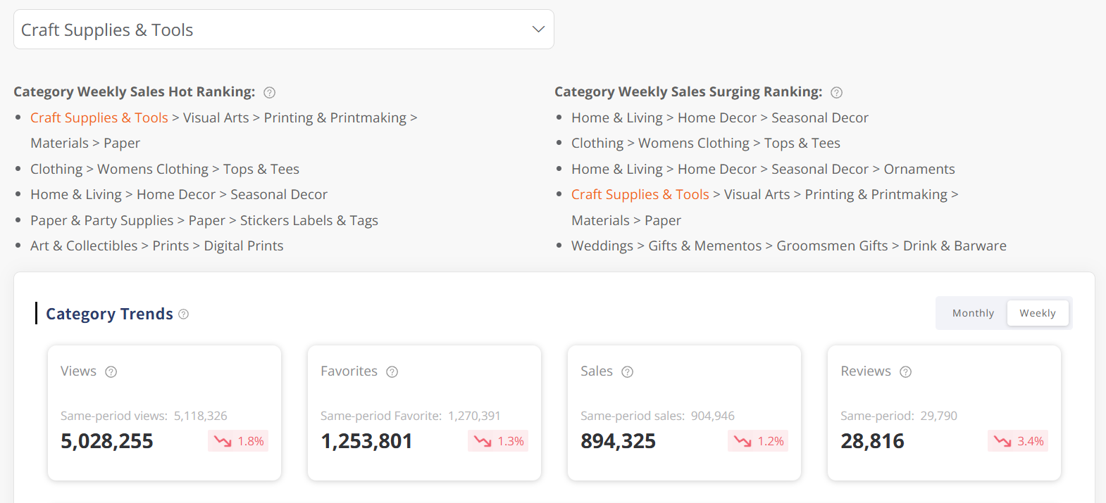 Validate Niche Ideas Before Action
