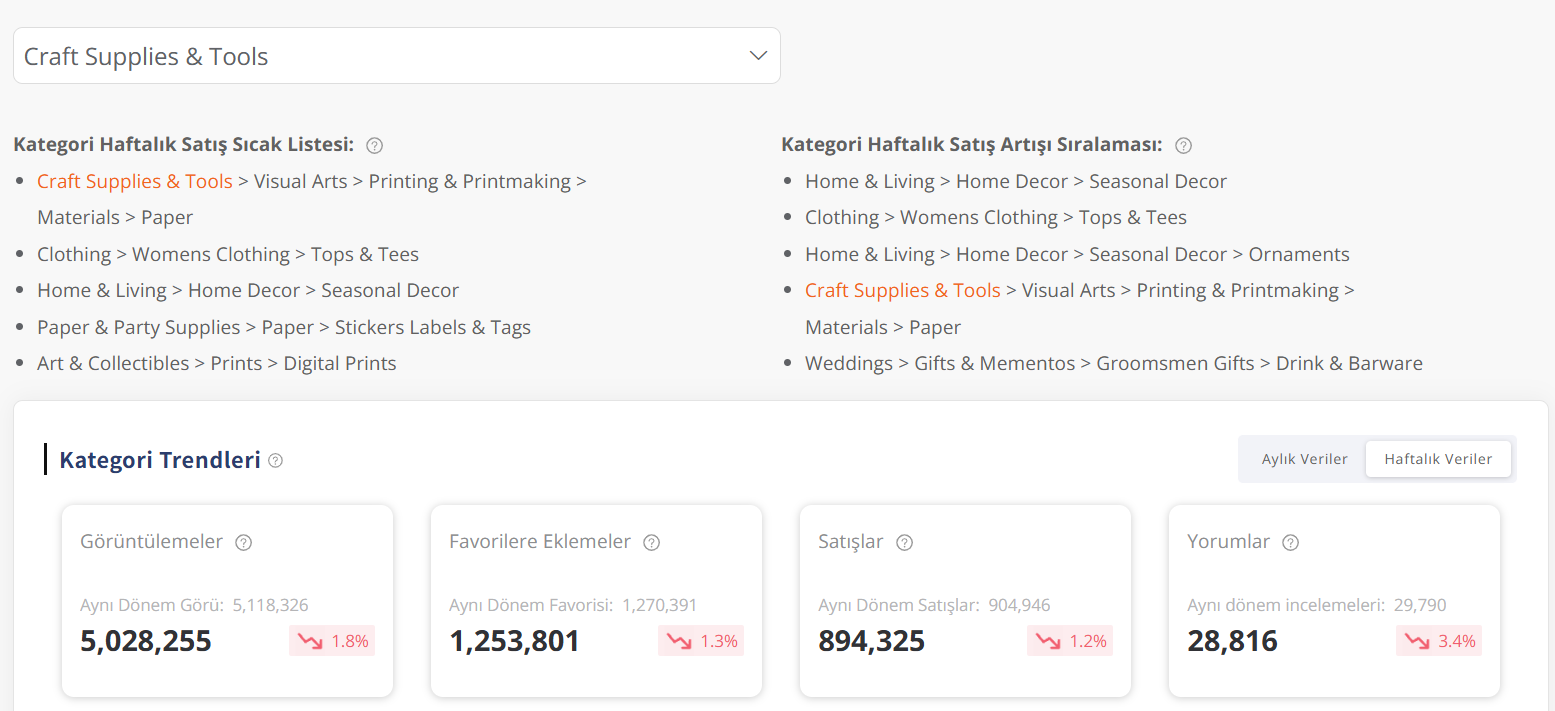 Validate Niche Ideas Before Action