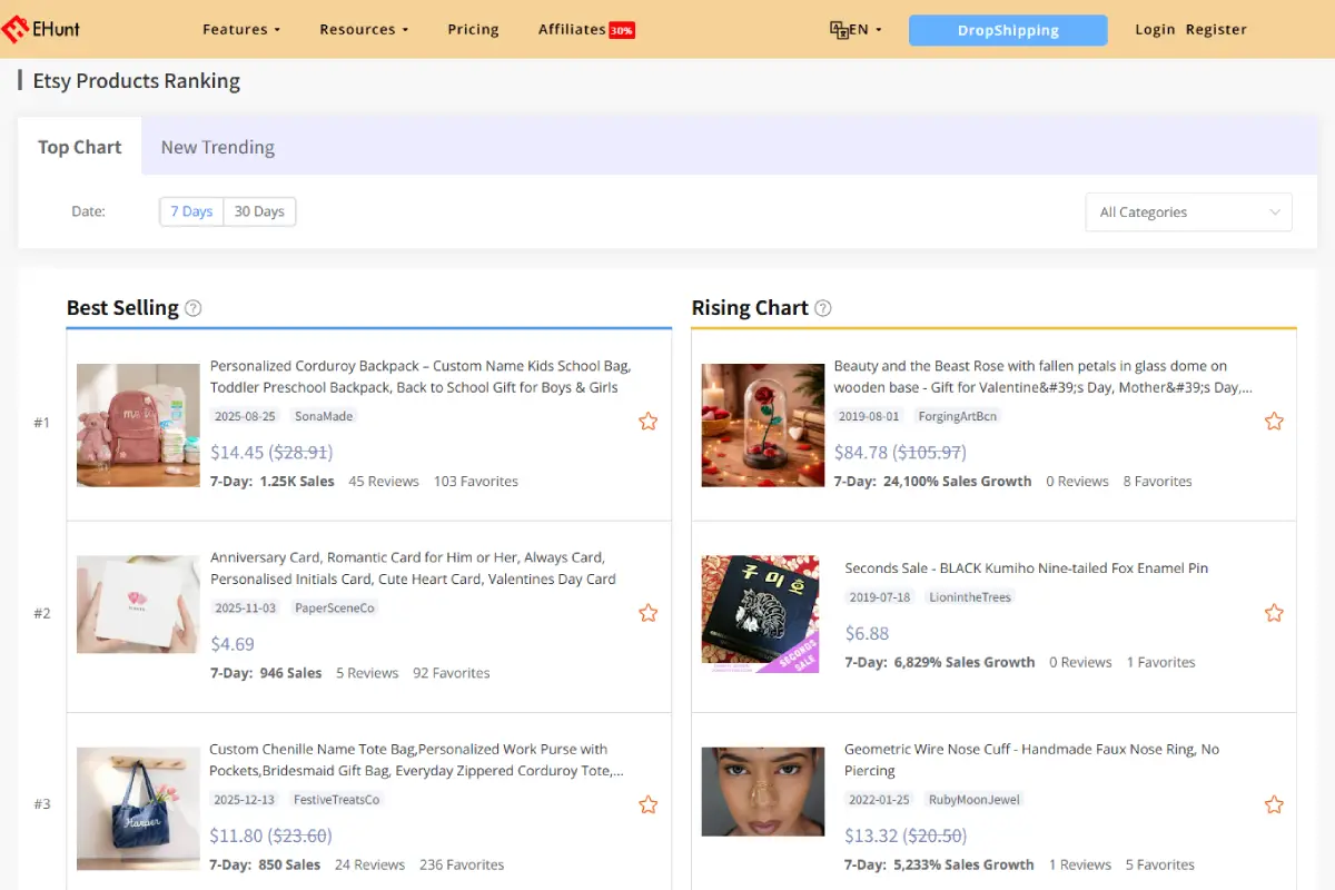 Product Rankings & Trends: Spot Fast-Growing Product Opportunities Early