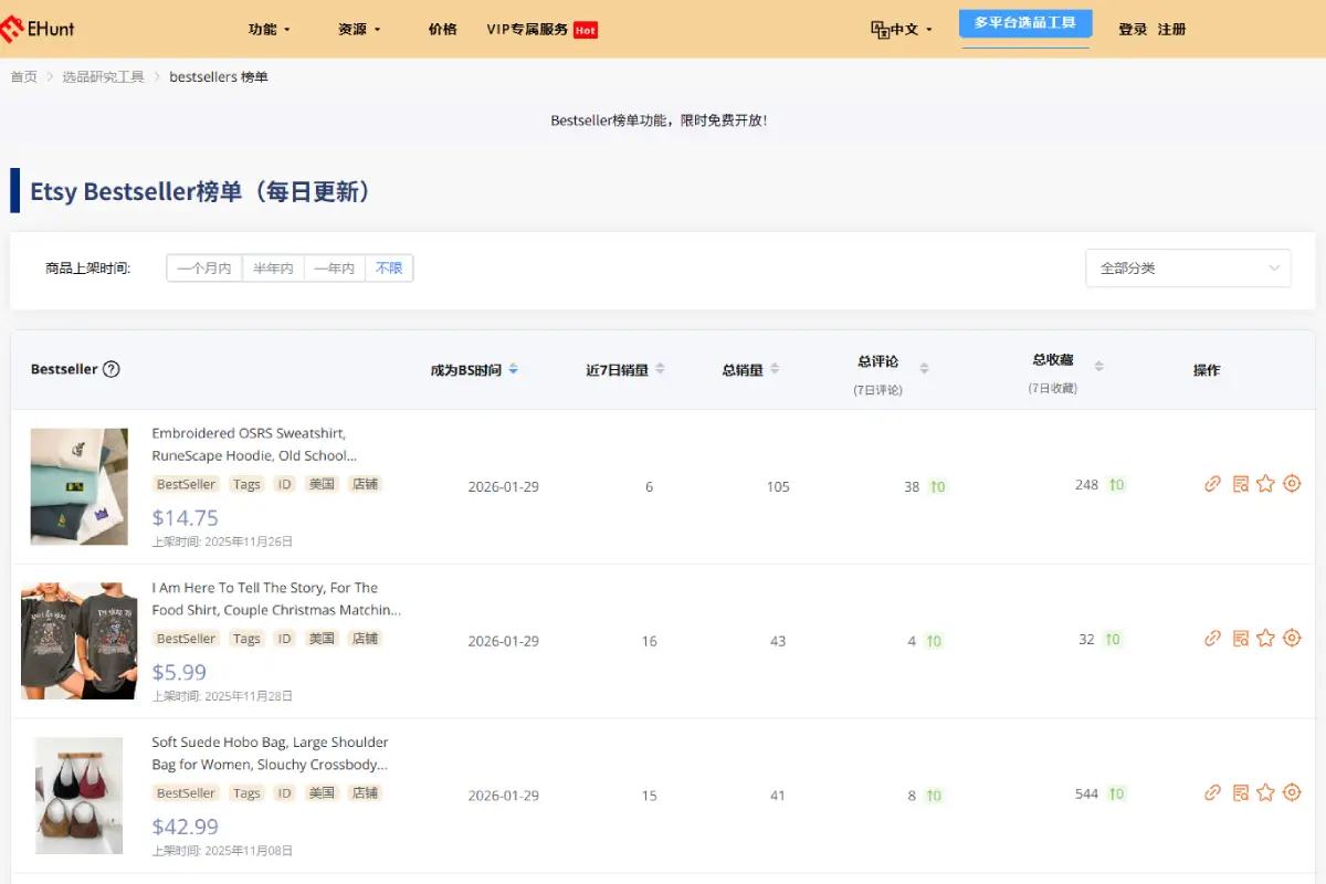 Etsy Bestseller Lists: Choose Products Based on Proven Bestsellers