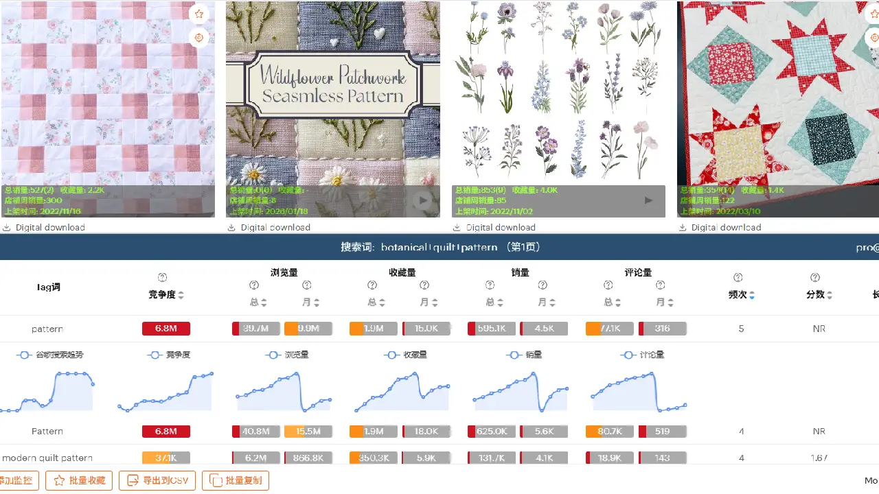 Extract All Tags Data with One Click