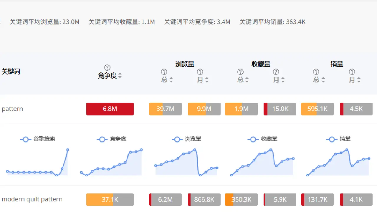 Bulk Analyze Selected Tags