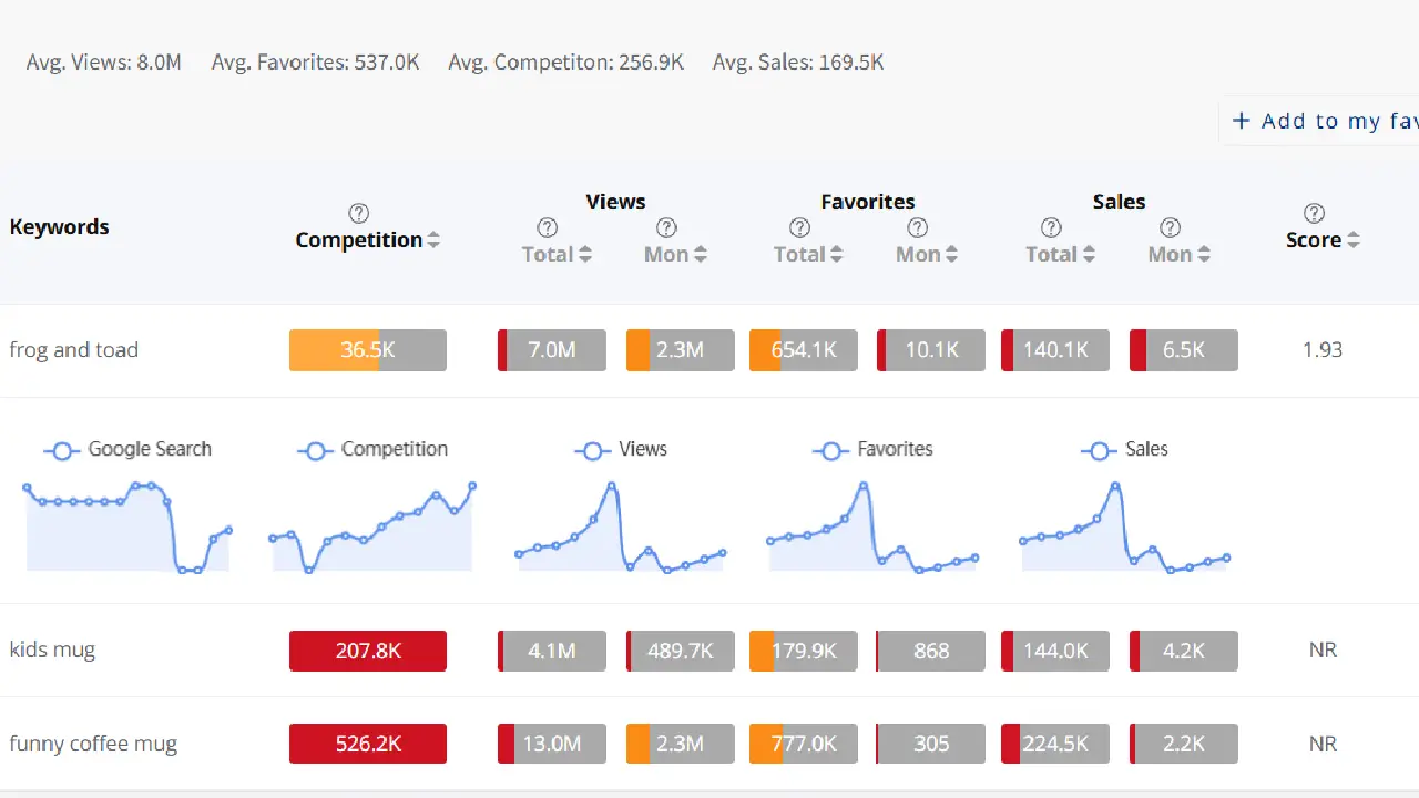 Bulk Analyze Selected Tags