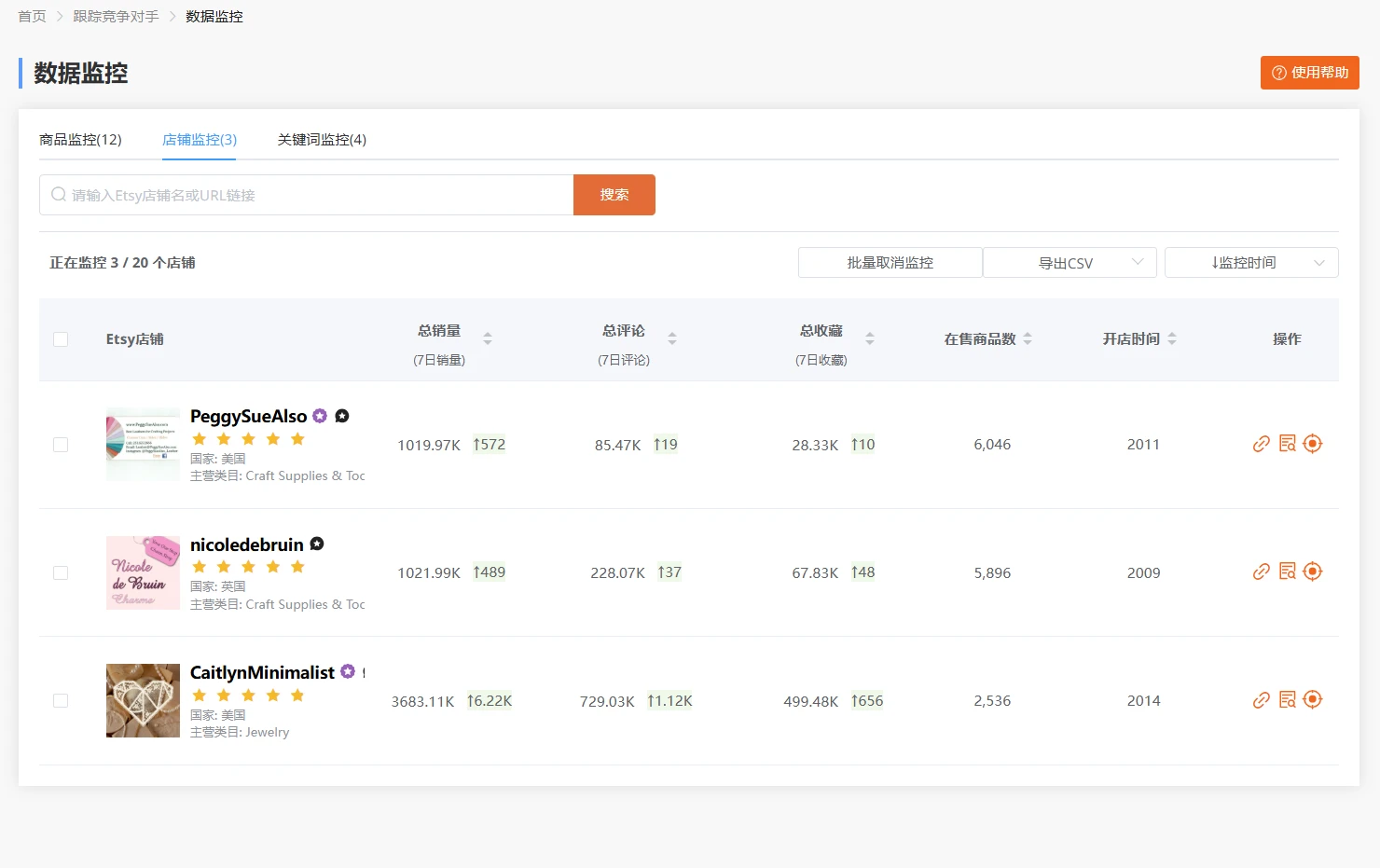 Get Full Insights into Etsy Shops and Competitor Performance