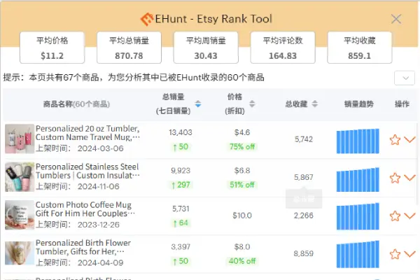 One-Click Bulk Product Analysis