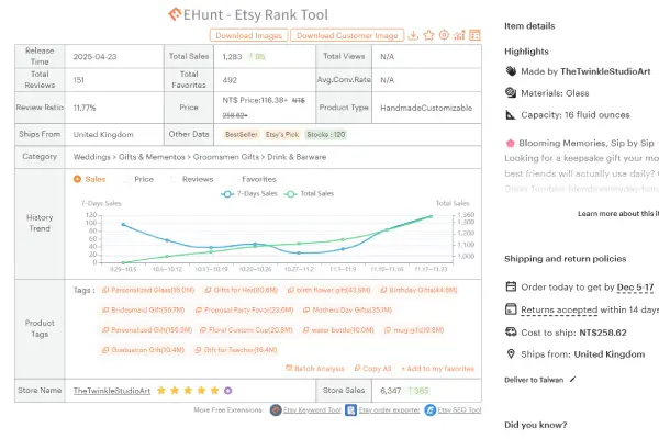 Deep Analysis of Product Historical Trends