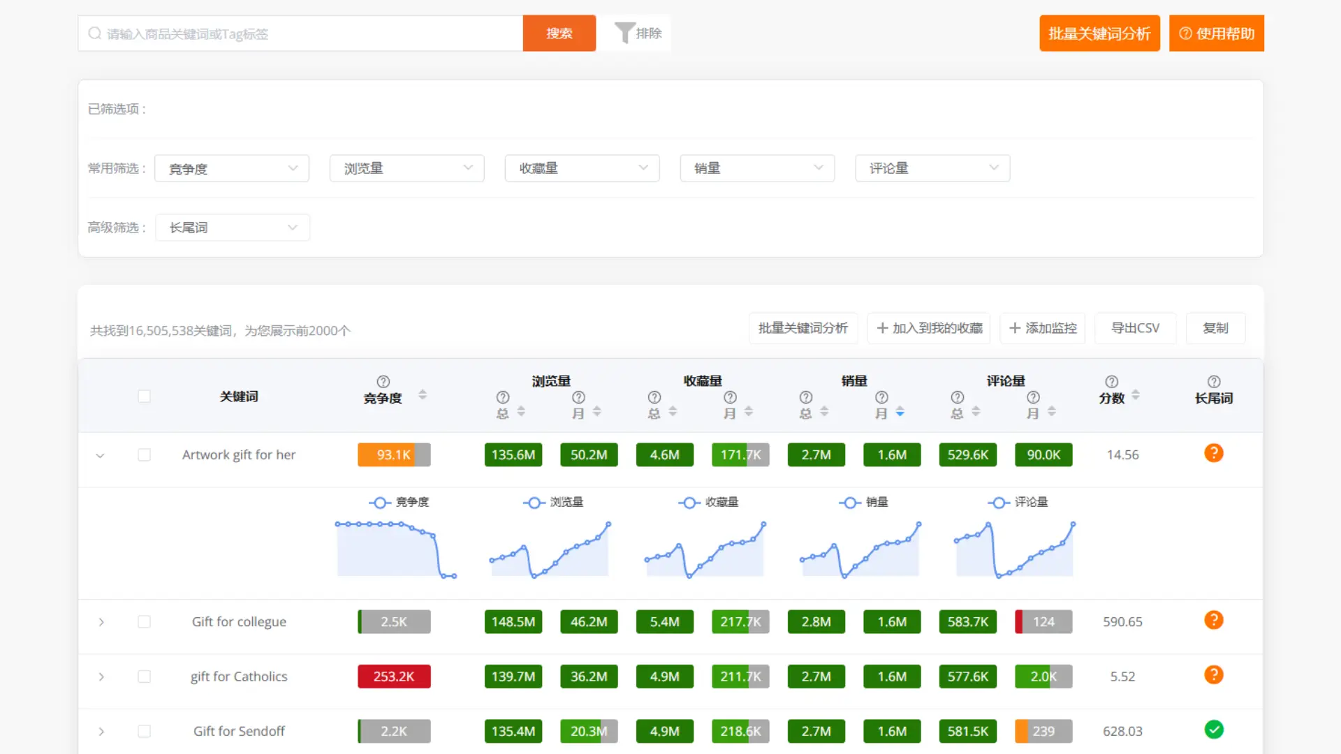Etsy Keyword Tool – Find High-Potential, High-Converting Keywords