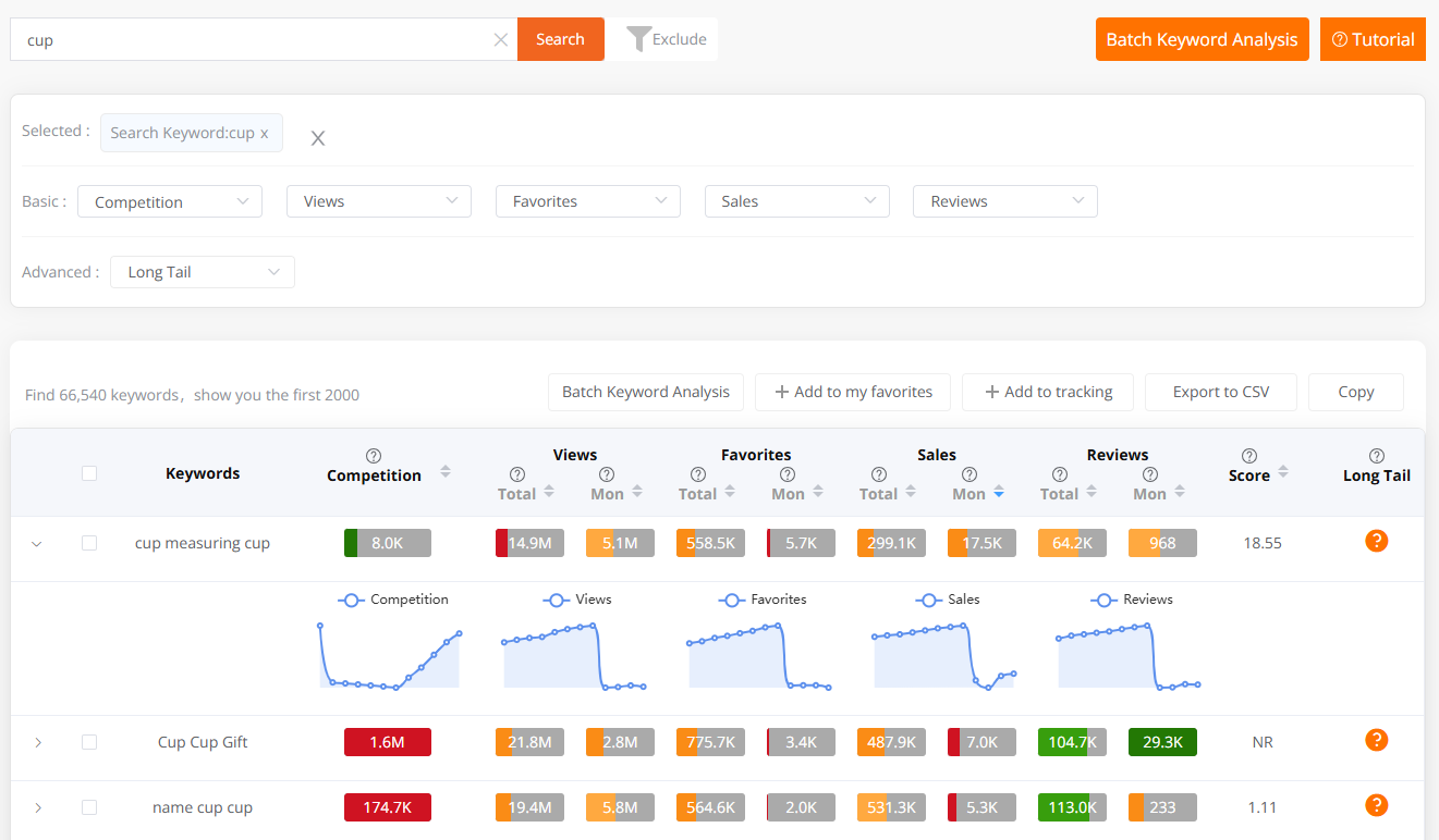  More Comprehensive Keyword Analysis