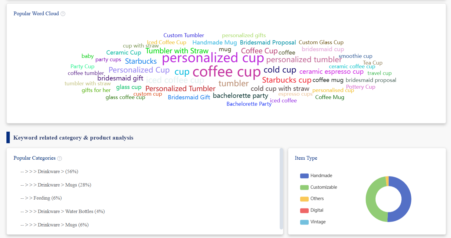 koalanda alternative for keyword analysis