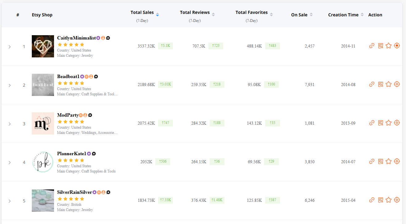 koalanda alternative for shop analysis