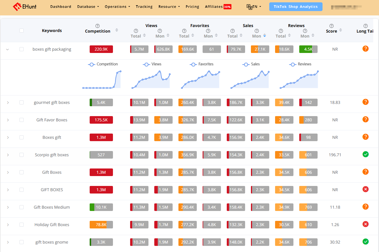 roketfy alternative for keyword analysis