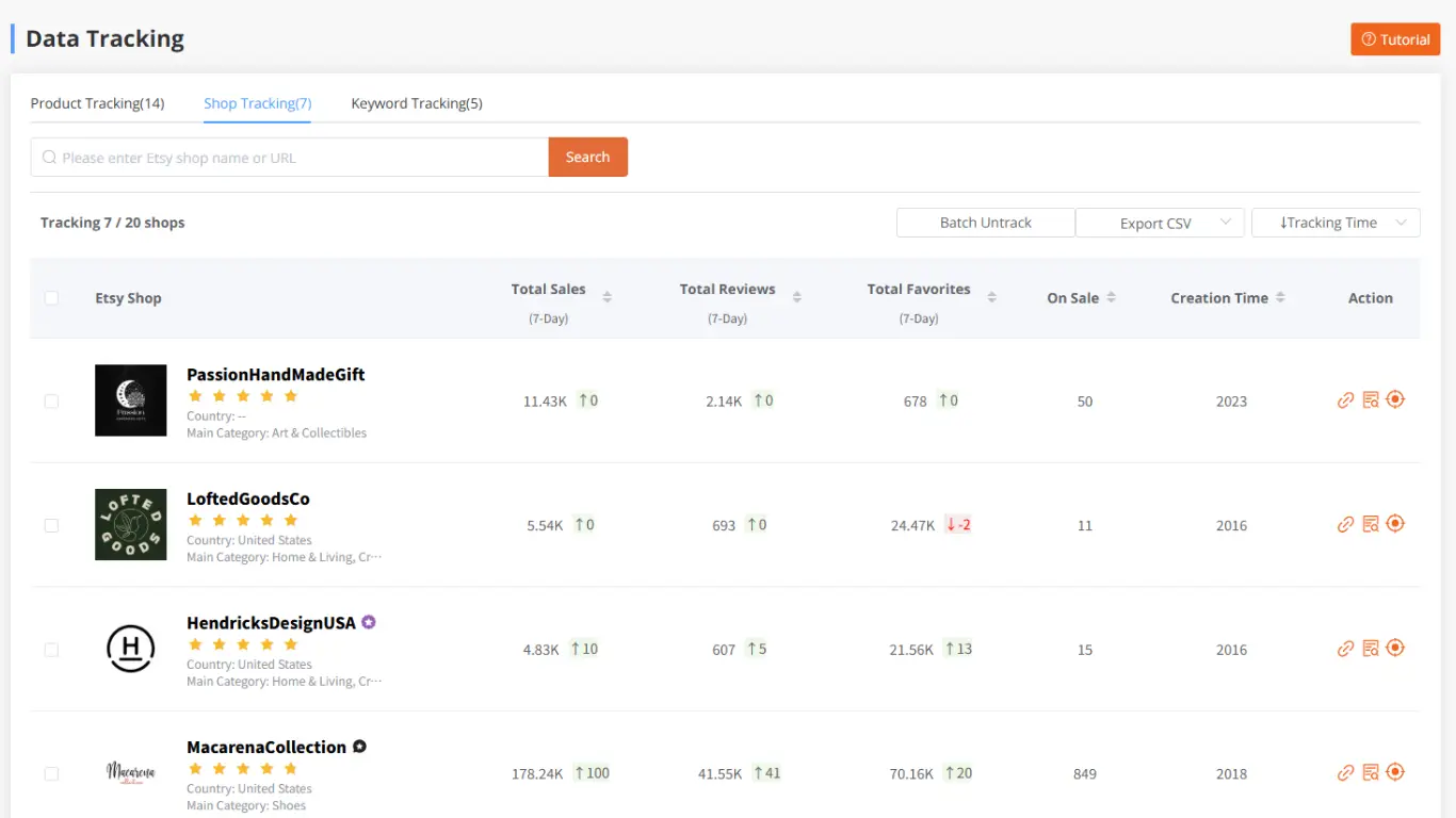 Discover Top Products on Etsy & Amazon Handmade