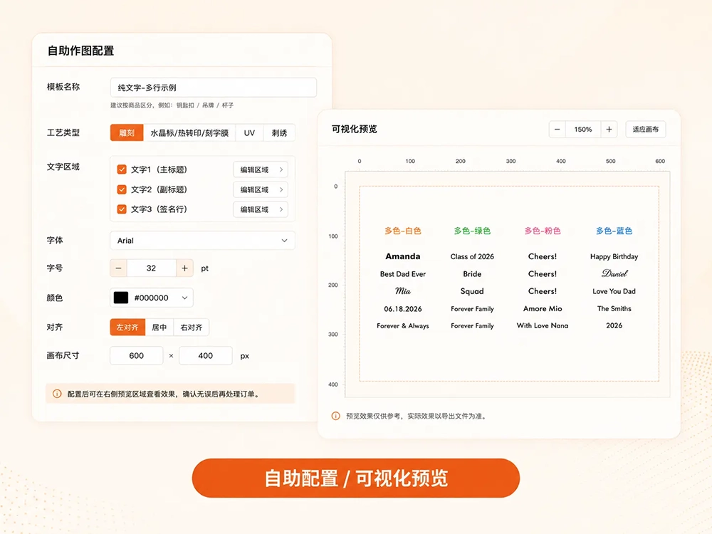 自助作图配置,标准场景可直接上手