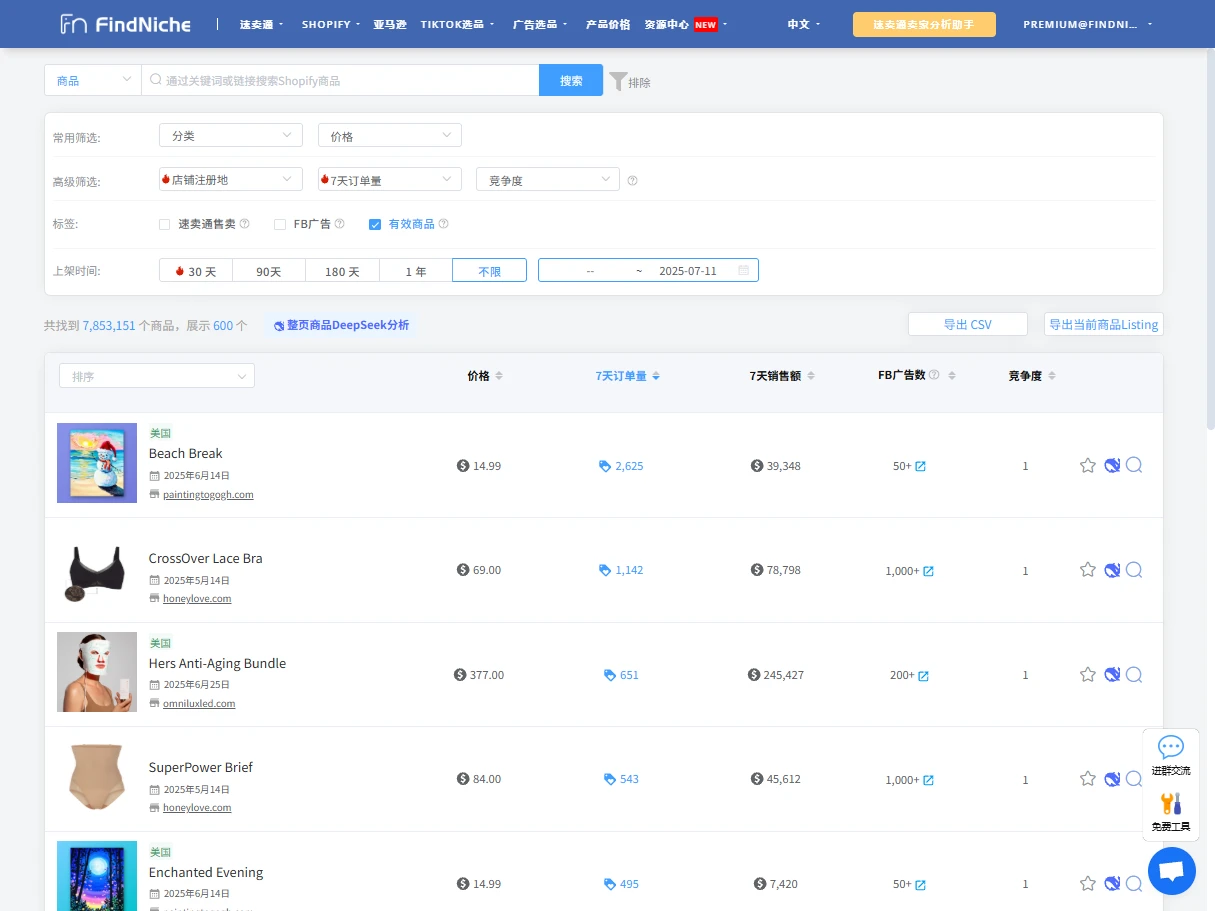 AliExpress & Shopify 热门商品分析