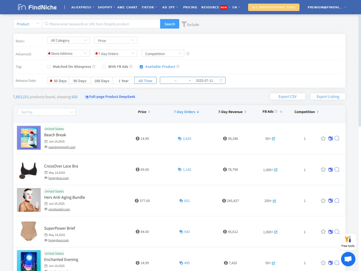 AliExpress & Shopify Products Research
