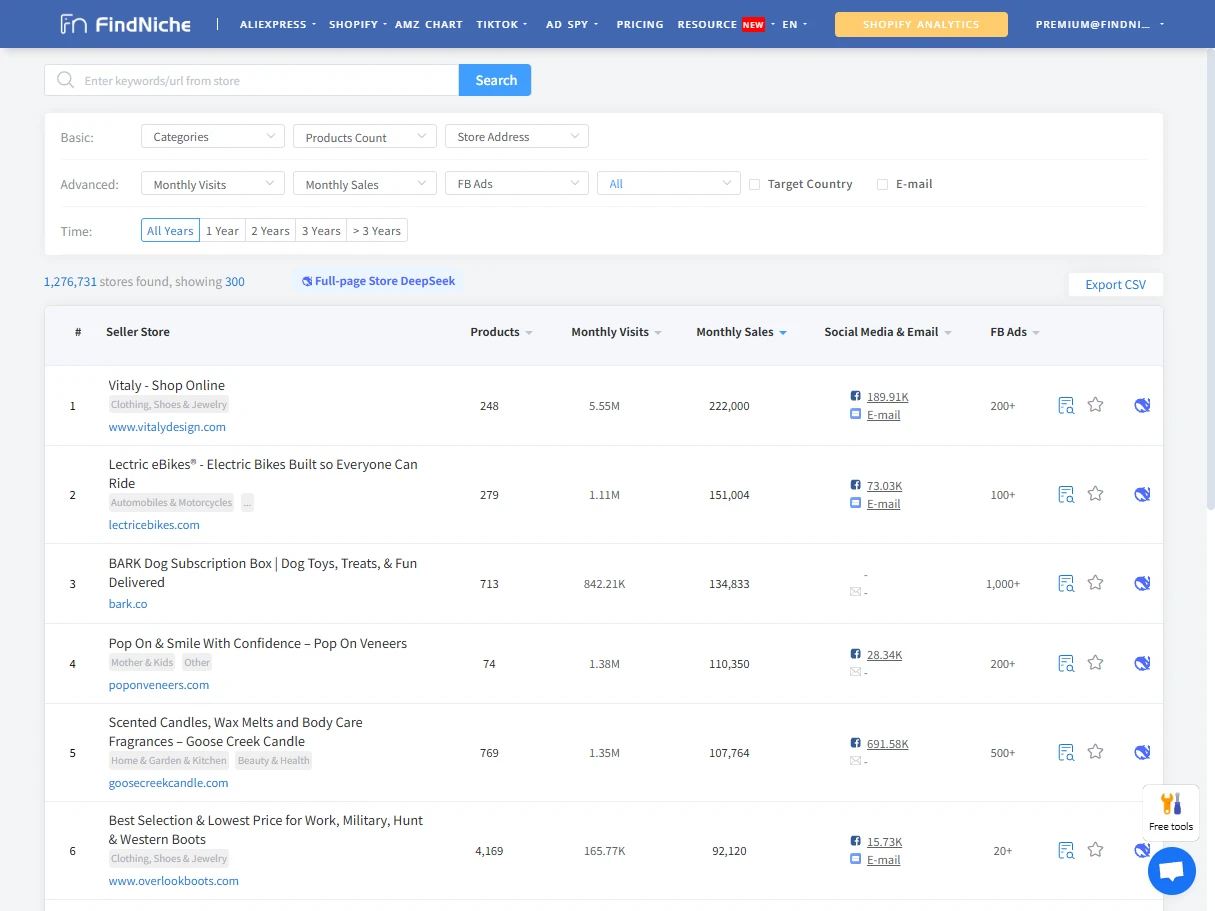 Suppliers & Competitors Research