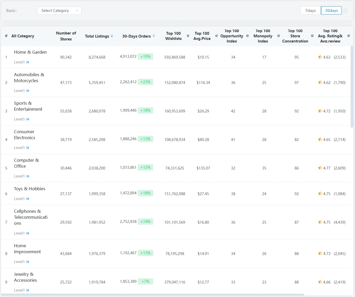 aliexpress dropshipping tool 3